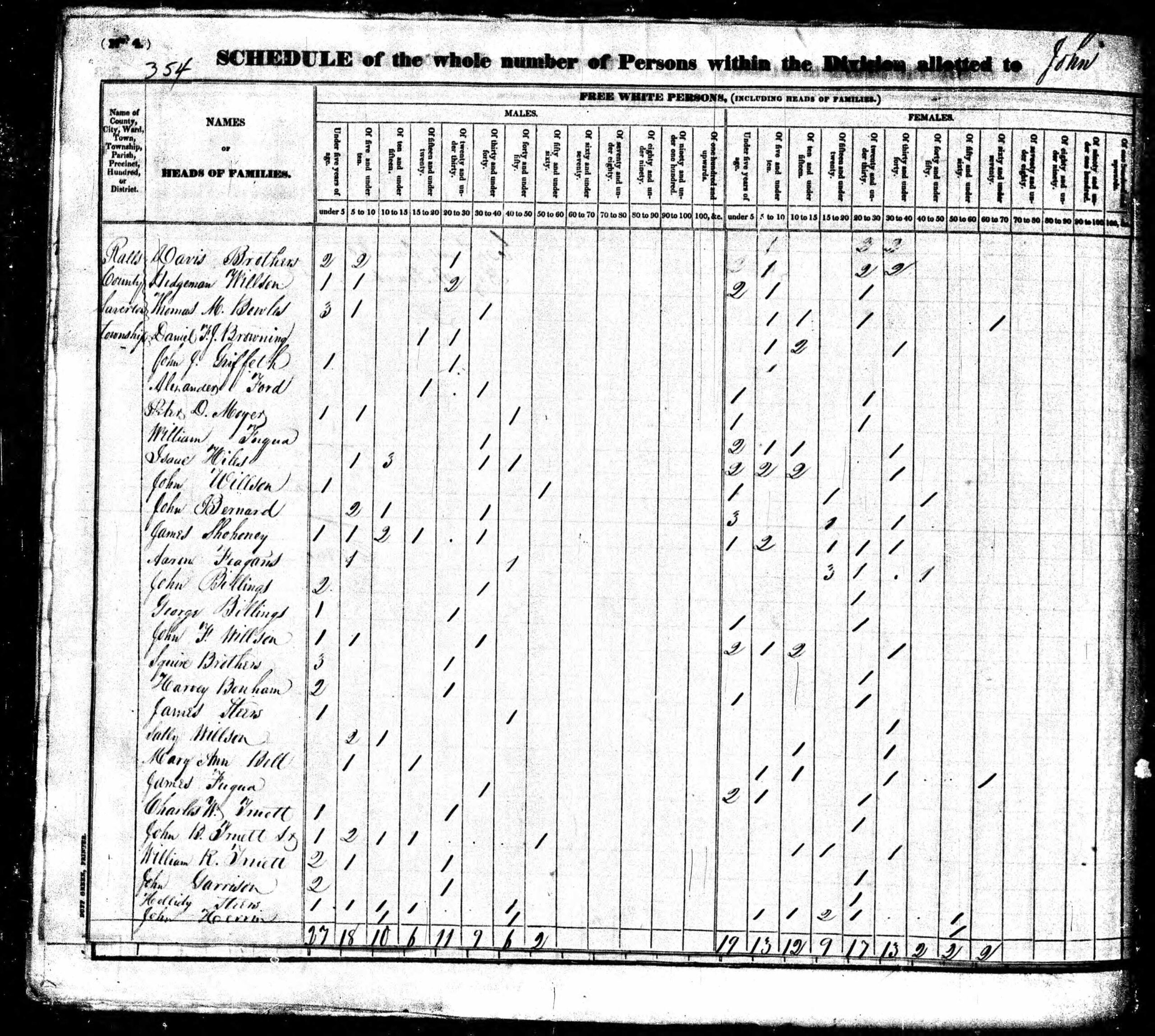 1830 Census