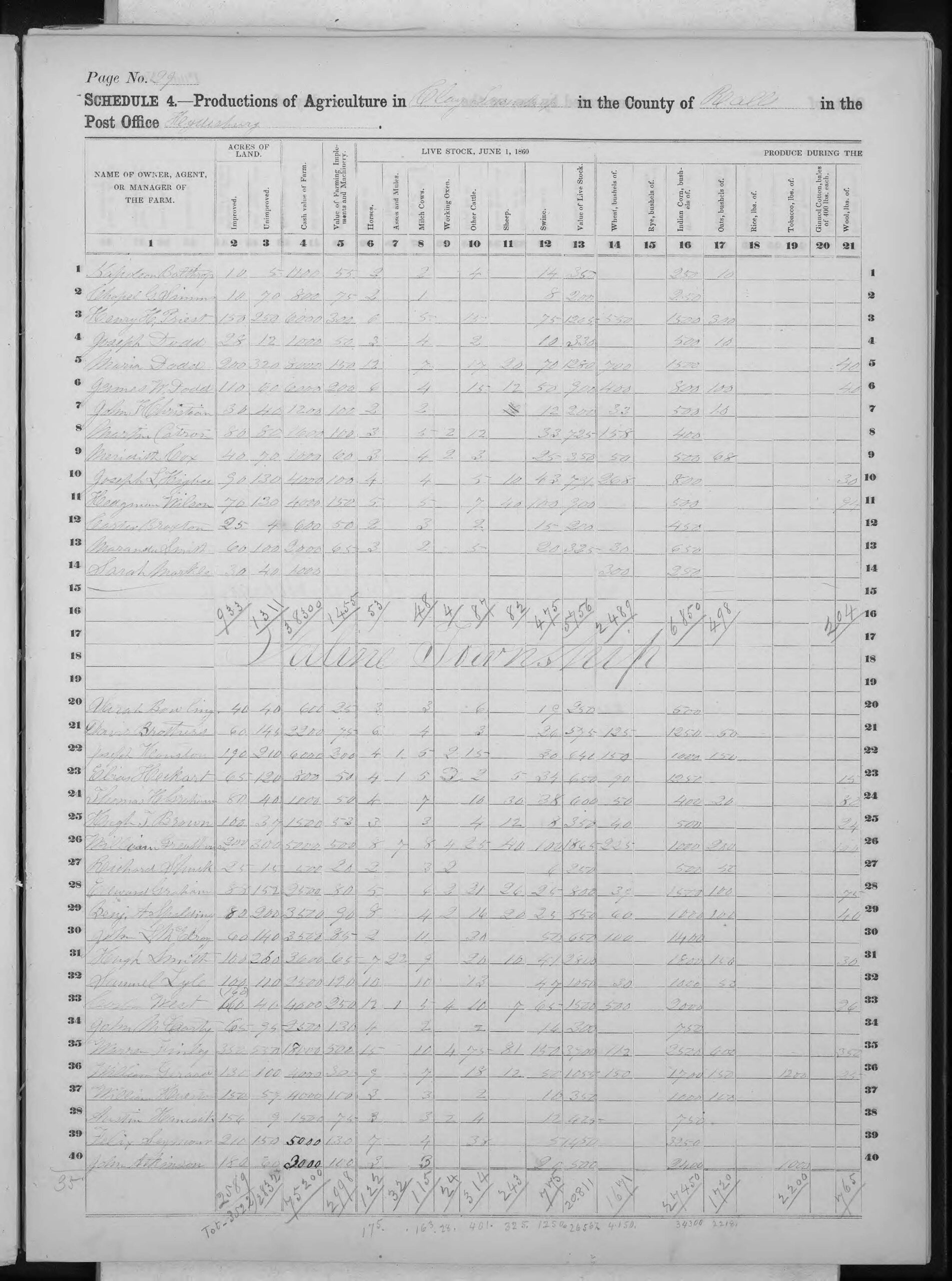 1860 Agricultural Census