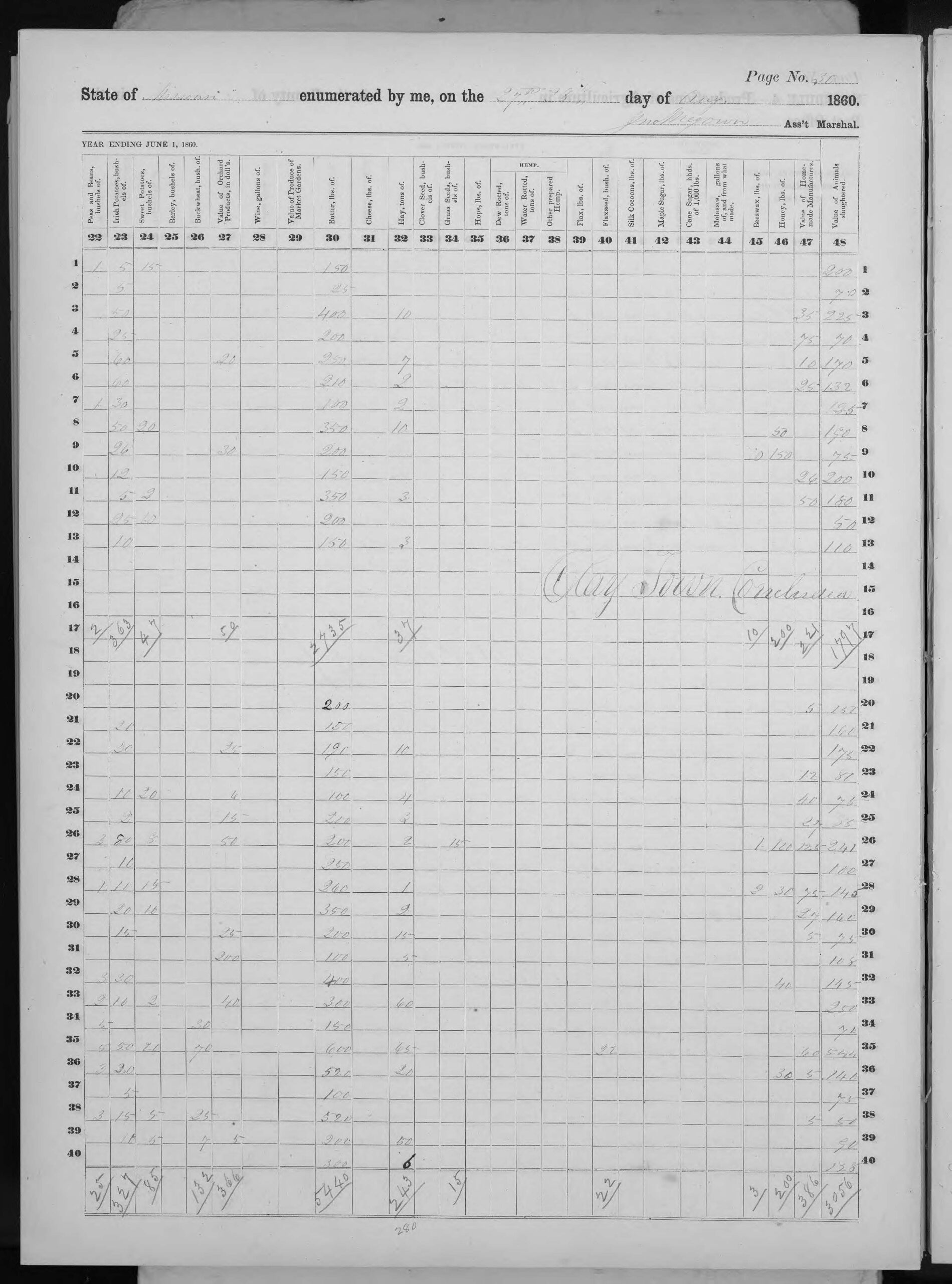 1860 Agricultural Census
