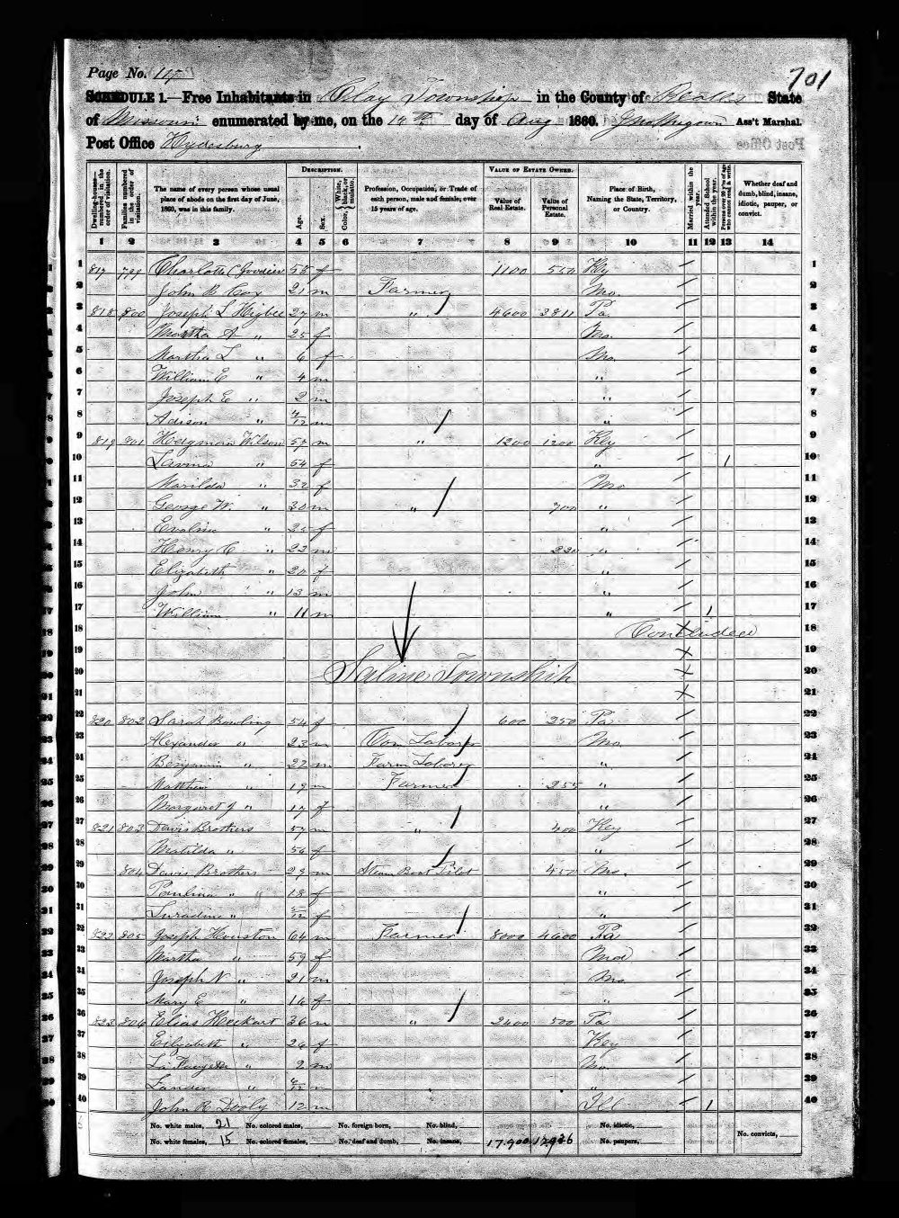 1860 Census